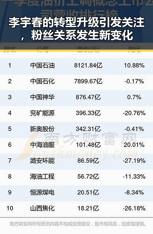 李宇春的转型升级引发关注，粉丝关系发生新变化